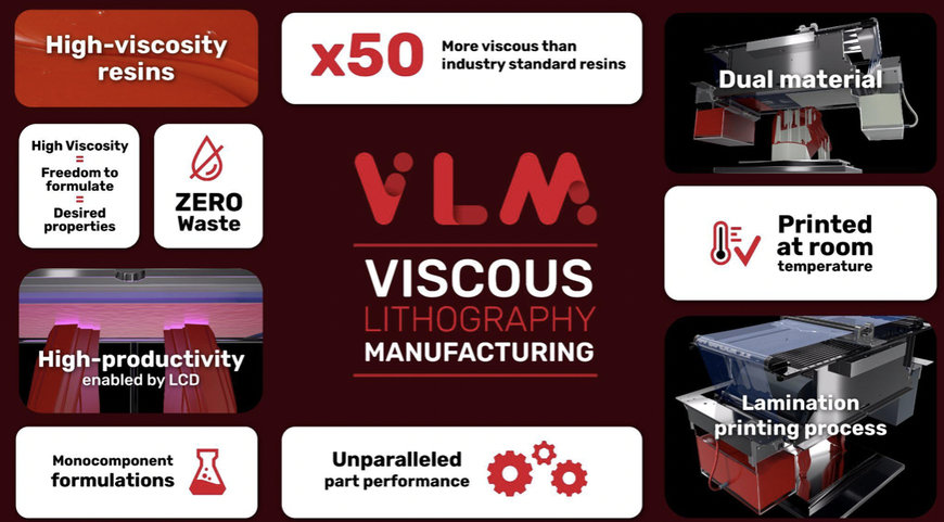 BCN3D PRESENTA VISCOUS LITHOGRAPHY MANUFACTURING (VLM)TM, UNA NUEVA TECNOLOGÍA DE IMPRESIÓN 3D CON RESINA DE ALTA VISCOSIDAD PARA PERMITIR QUE LAS INDUSTRIAS GANEN AUTONOMÍA EN SUS PROCESOS DE FABRICACIÓN